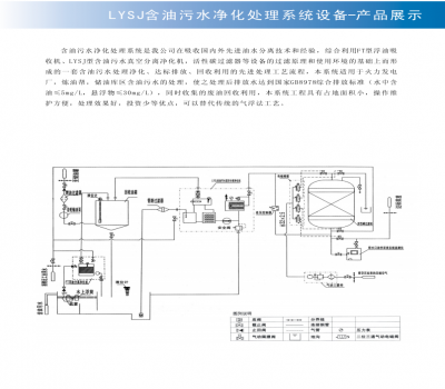 LYSJ含油污水净化处理系统设备